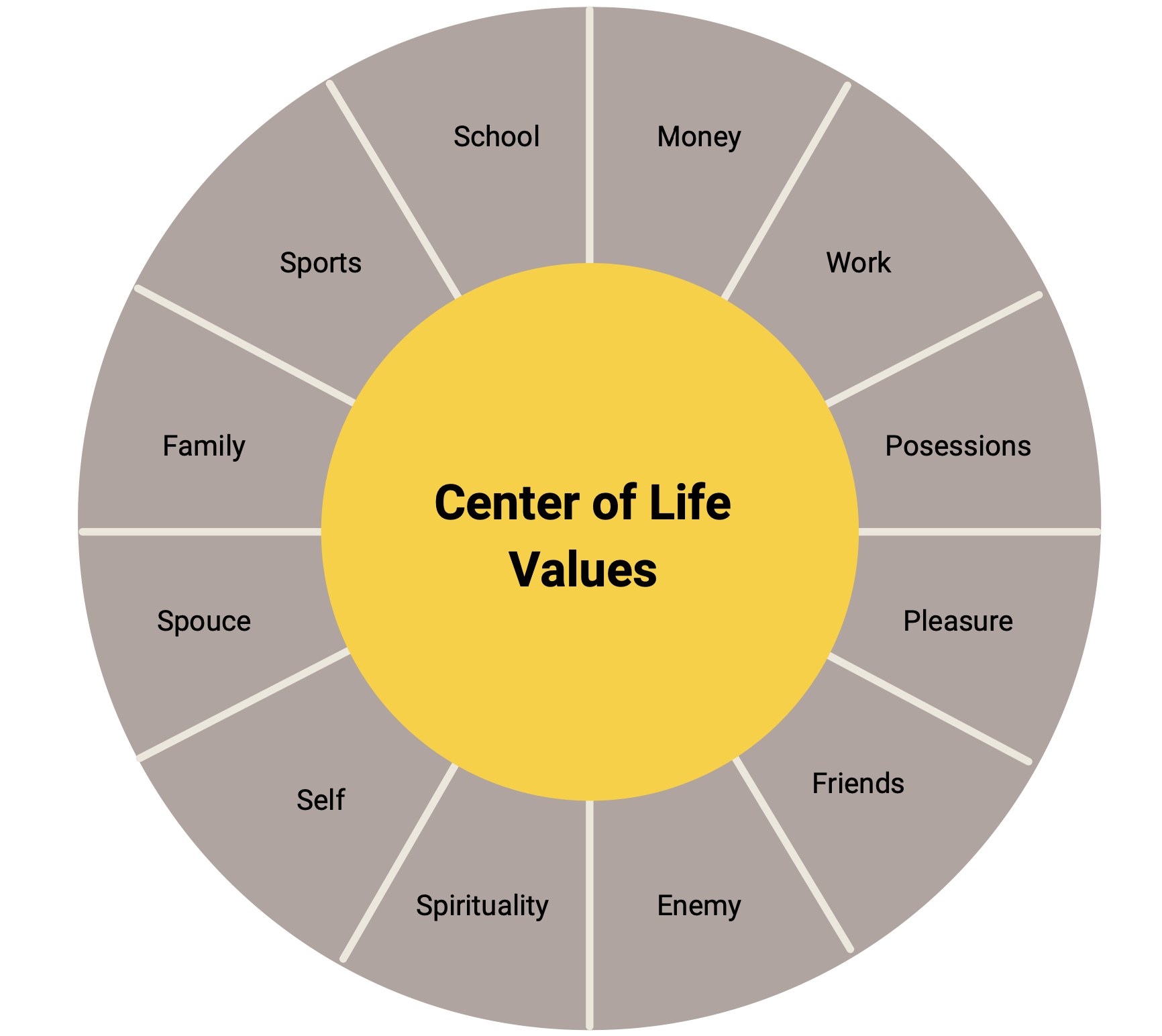 Center of life