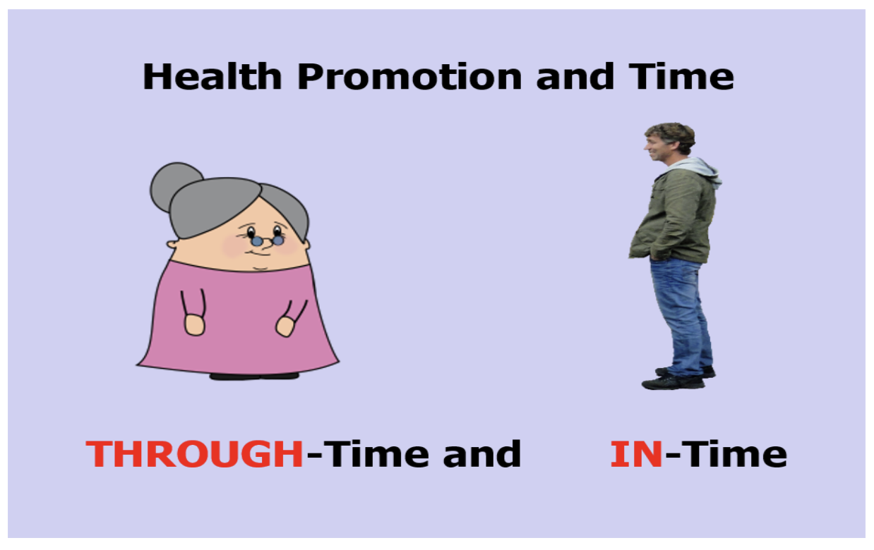 Health Promotion and Time