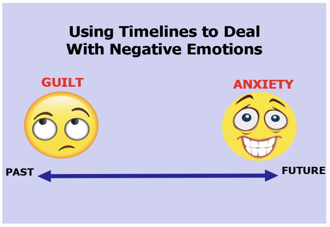 Using Timelines to Deal with Negative Emotions