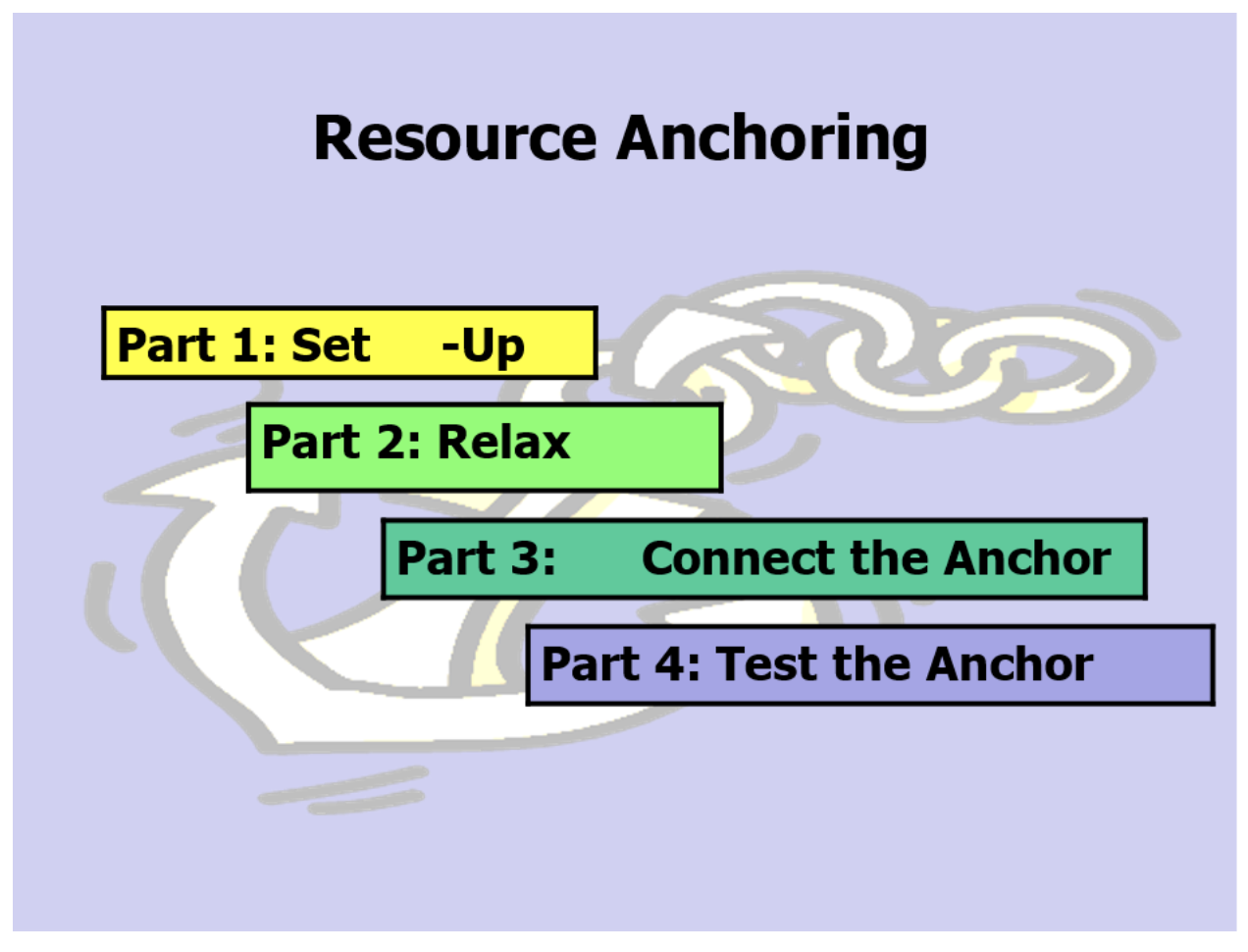 Resource Anchoring