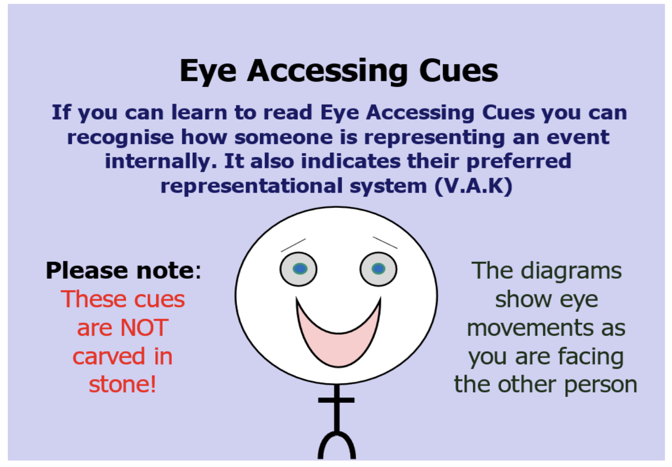 Eye Accessing Cues