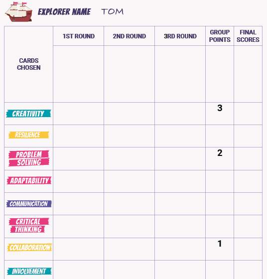 Explorer journal group points